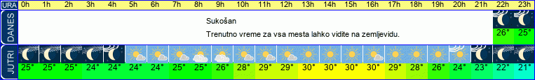 vreme