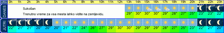 vreme