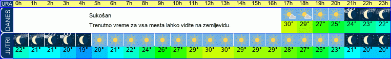 vreme