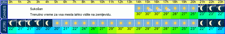 vreme