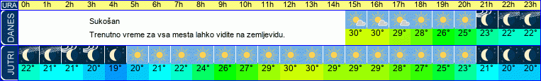 vreme