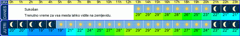 vreme