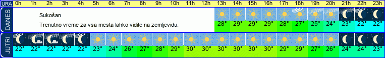 vreme