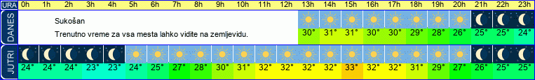 vreme