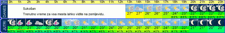 vreme