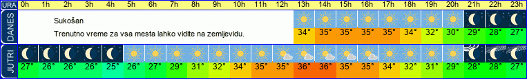 vreme