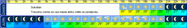 vreme