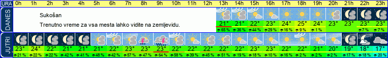 vreme