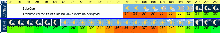 vreme