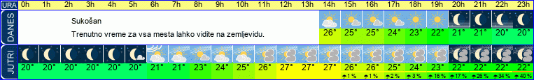 vreme