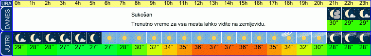 vreme