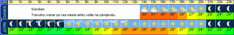 vreme