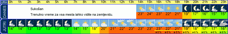 vreme