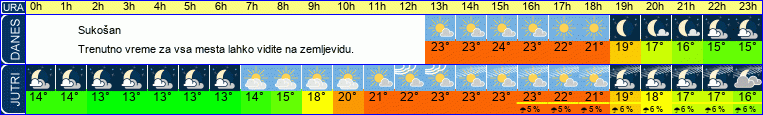 vreme