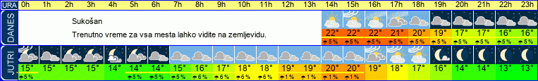 vreme