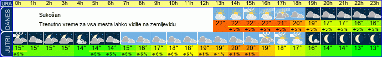 vreme