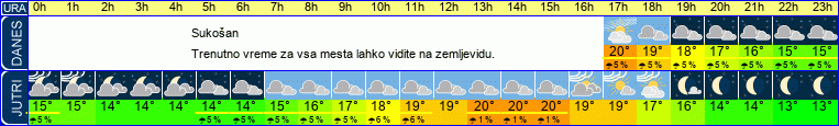 vreme