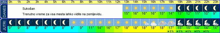 vreme