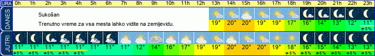 vreme