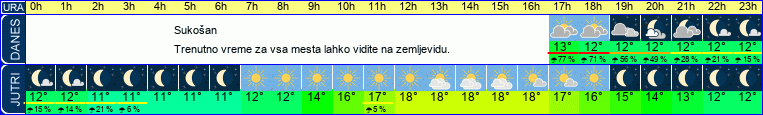 vreme