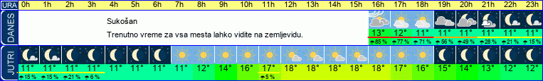 vreme