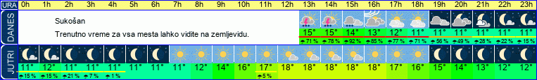 vreme