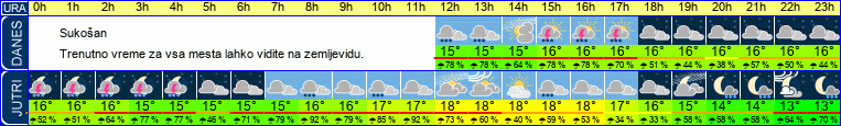 vreme