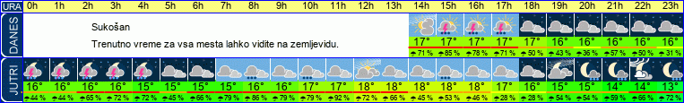 vreme