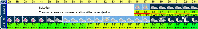 vreme