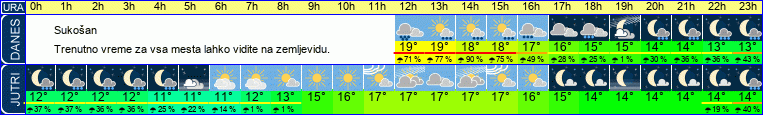 vreme