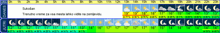 vreme