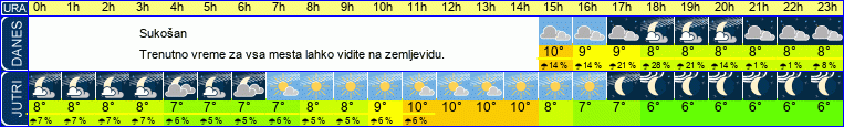 vreme