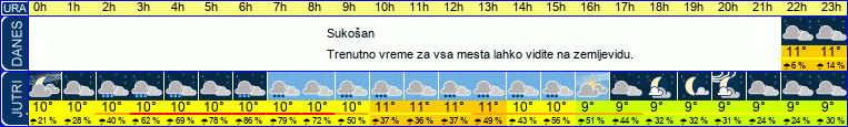 vreme