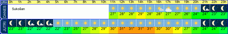 Wetter