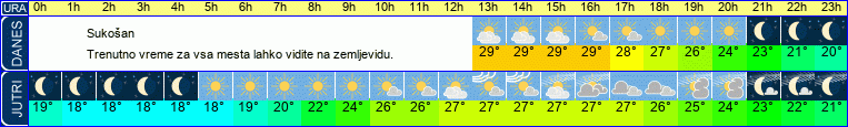 vreme