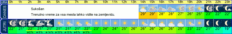vreme