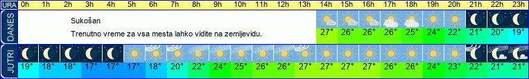 vreme