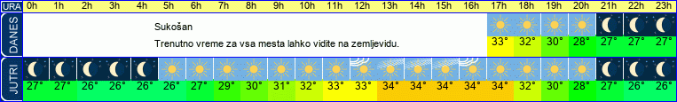 Wetter
