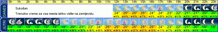 Wetter
