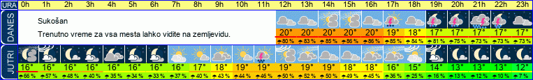 Wetter