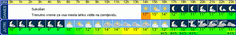vreme
