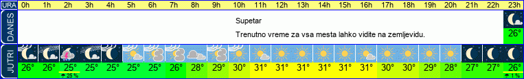 vreme