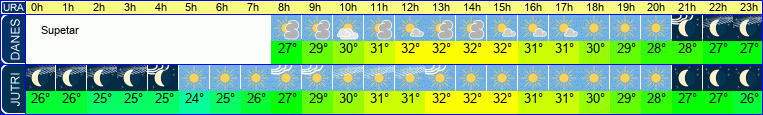 vreme