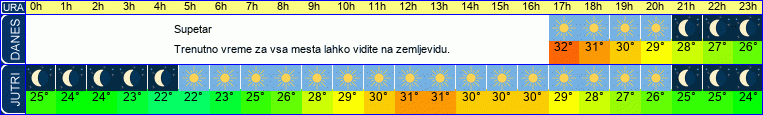 vreme