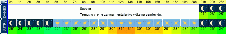 vreme