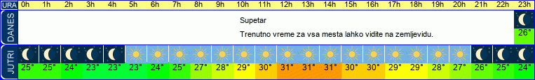 vreme