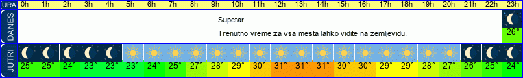 vreme