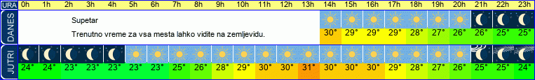vreme