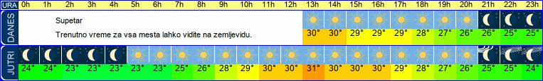 vreme