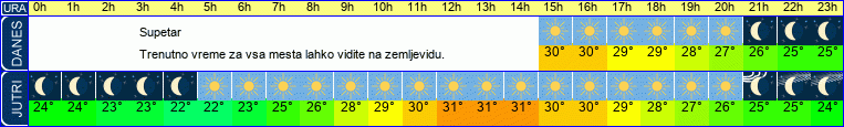 vreme